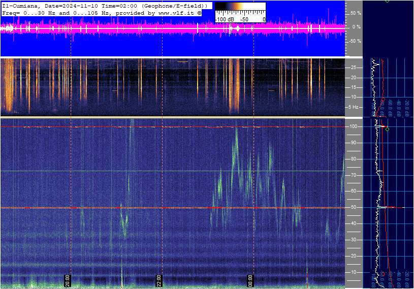 Herzschlag Der Erde Schumann Resonanz Schumann Frequenz Erdbeben