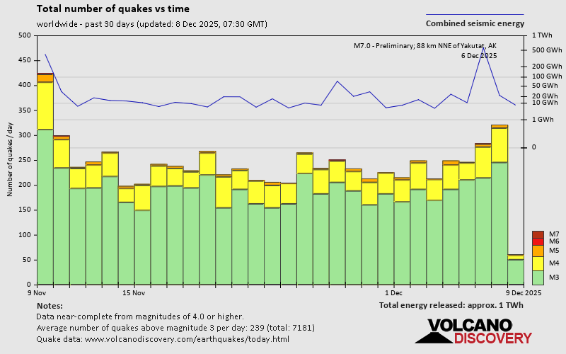 Erdbeben der letzten 30 Tage