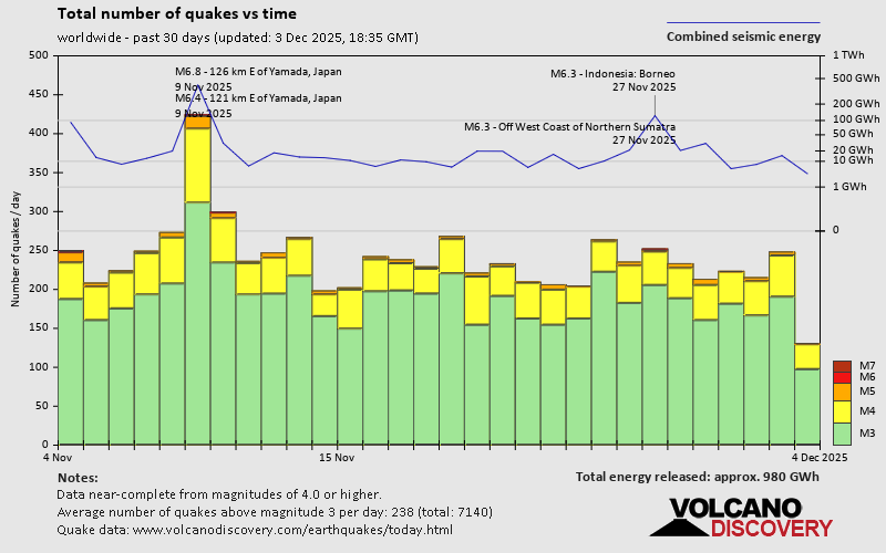Erdbeben der letzten 30 Tage