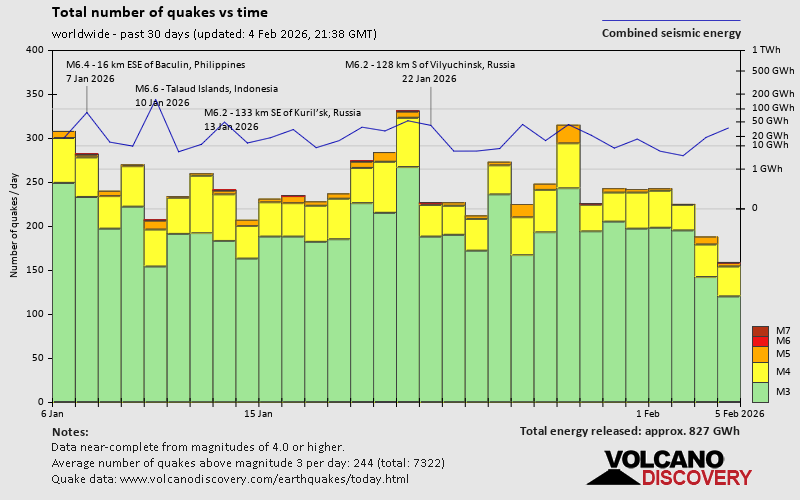 Erdbeben der letzten 30 Tage