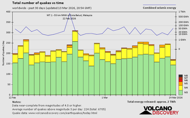 Erdbeben der letzten 30 Tage