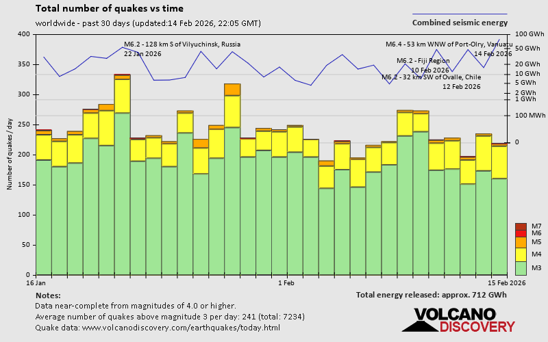 Erdbeben der letzten 30 Tage