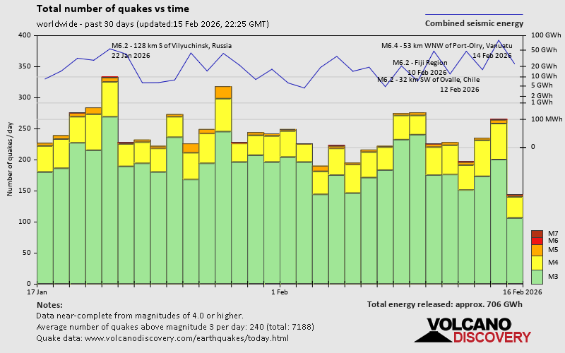Erdbeben der letzten 30 Tage