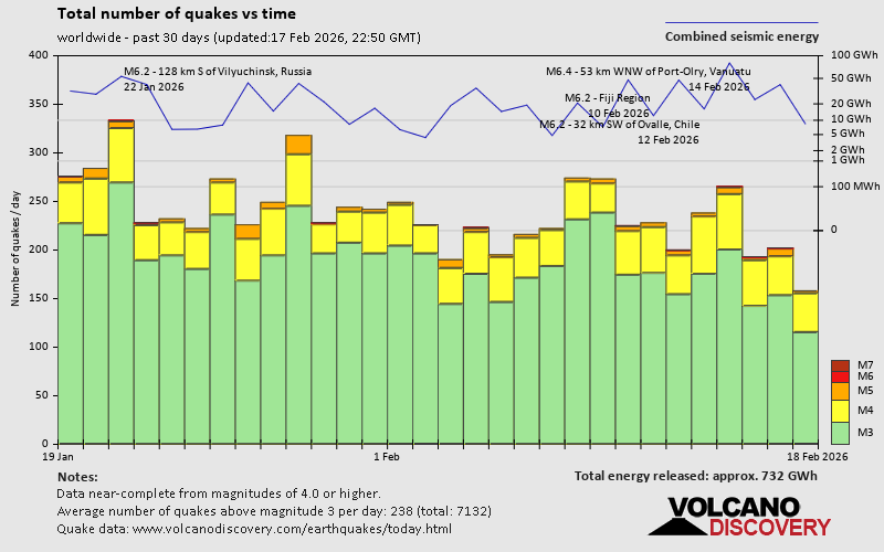 Erdbeben der letzten 30 Tage
