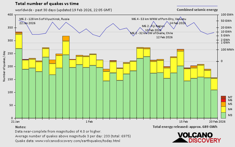 Erdbeben der letzten 30 Tage