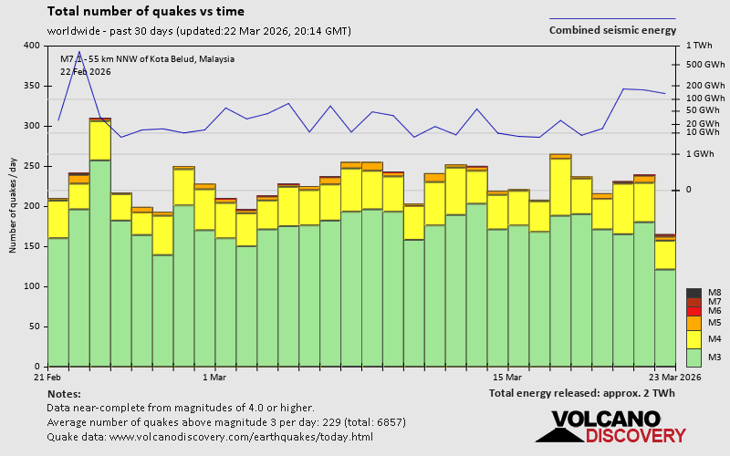 Erdbeben der letzten 30 Tage
