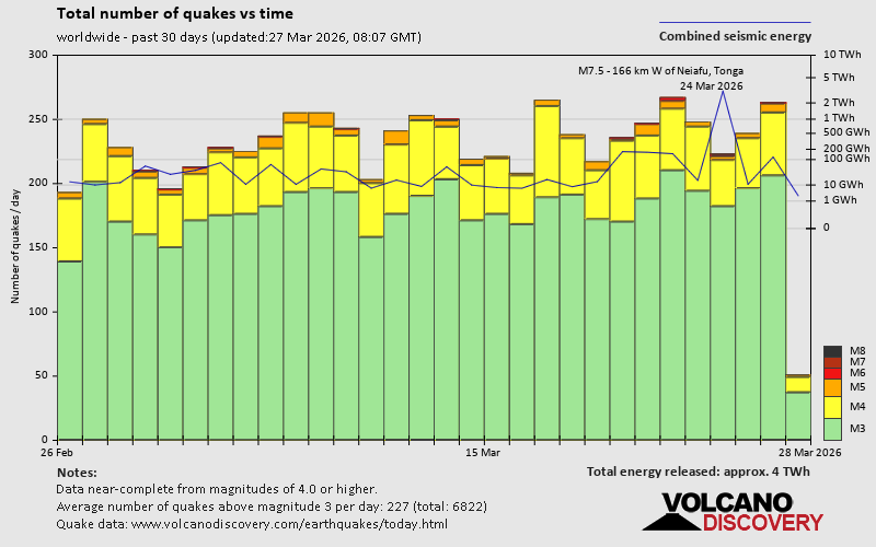 Erdbeben der letzten 30 Tage