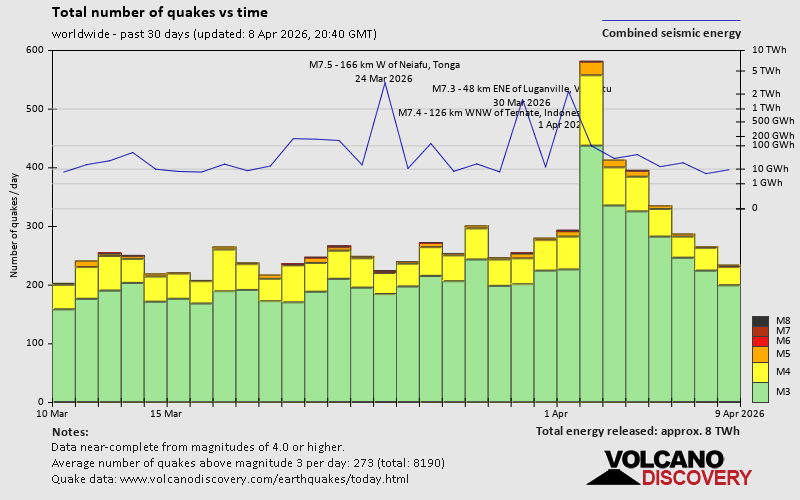 Erdbeben der letzten 30 Tage