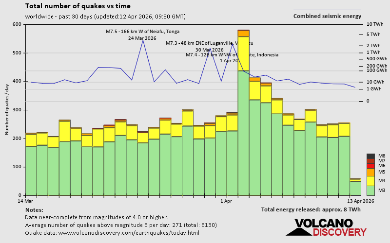 Erdbeben der letzten 30 Tage