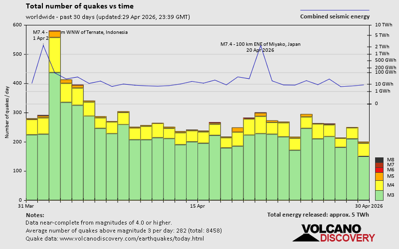 Erdbeben der letzten 30 Tage