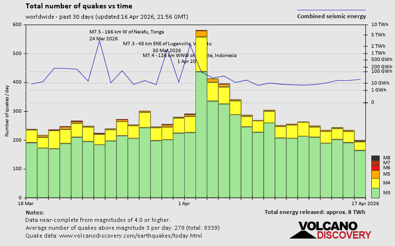 Erdbeben der letzten 30 Tage