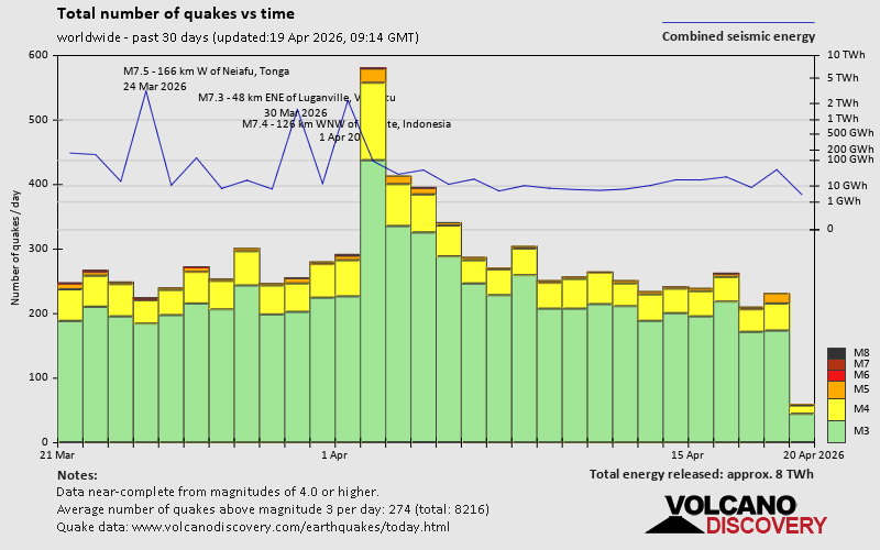 Erdbeben der letzten 30 Tage
