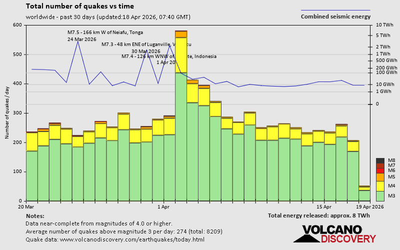 Erdbeben der letzten 30 Tage