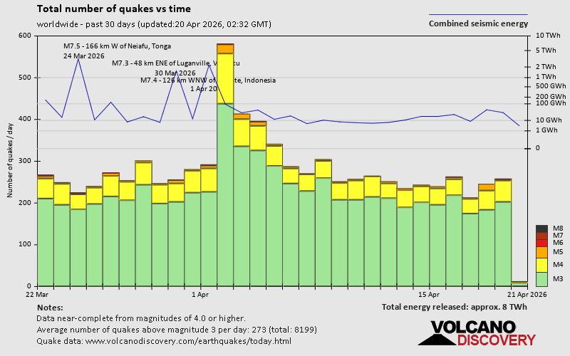 Erdbeben der letzten 30 Tage