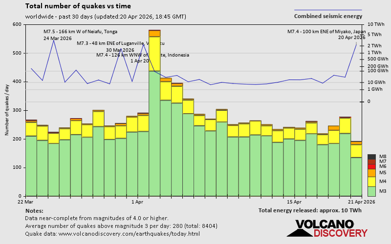Erdbeben der letzten 30 Tage