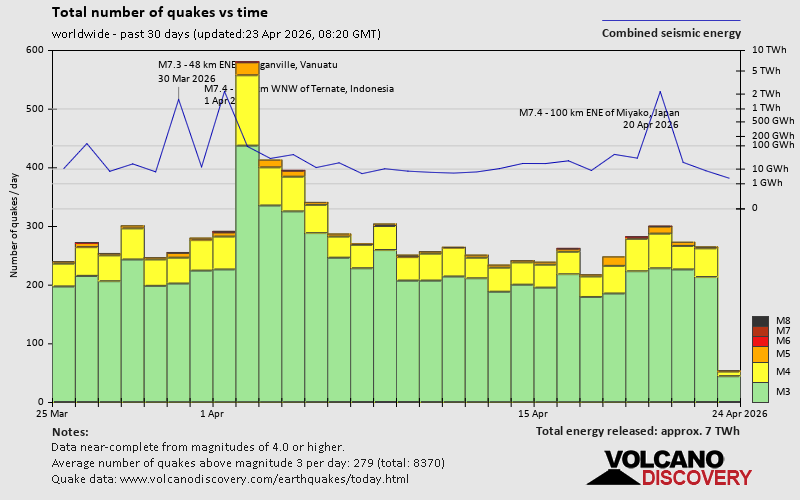 Erdbeben der letzten 30 Tage