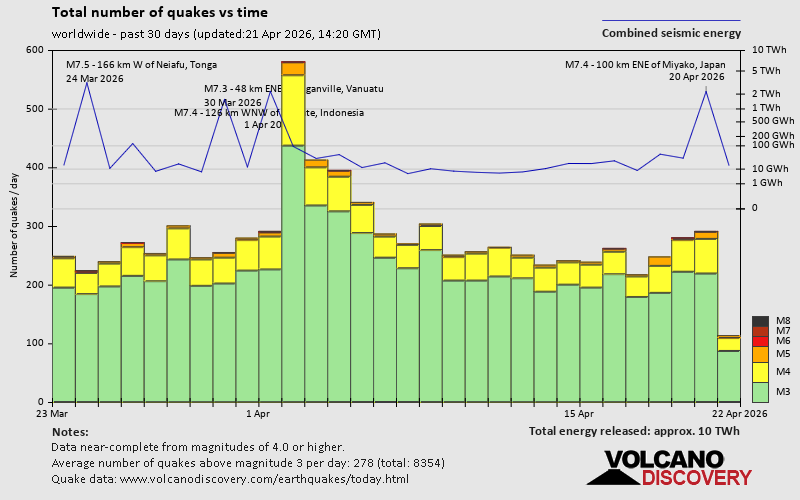 Erdbeben der letzten 30 Tage