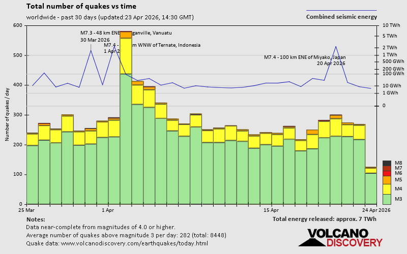 Erdbeben der letzten 30 Tage