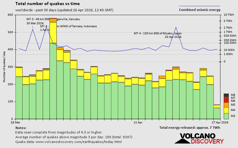 Erdbeben der letzten 30 Tage