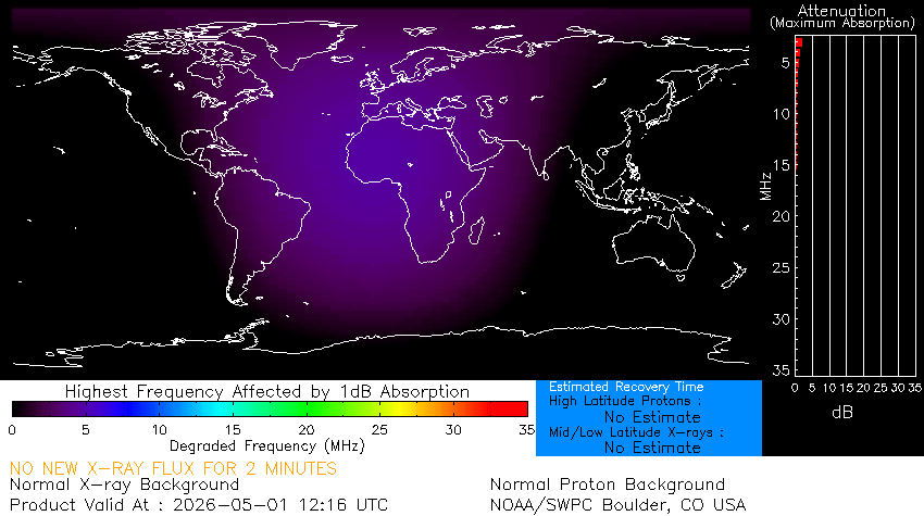 Radio Blackout