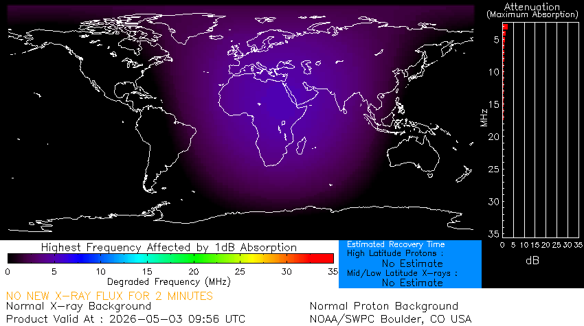 Radio Blackout