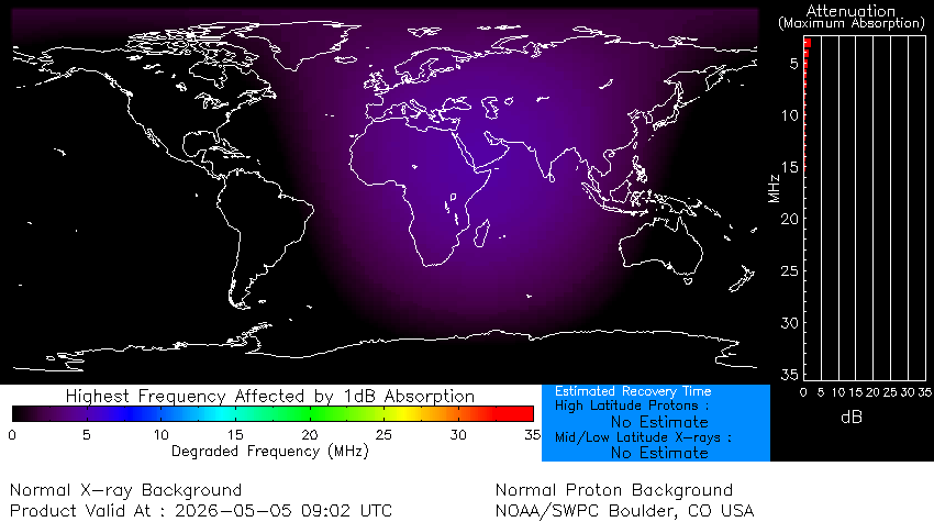 Radio Blackout