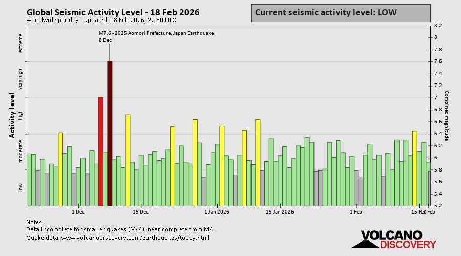 Seismische Aktivität