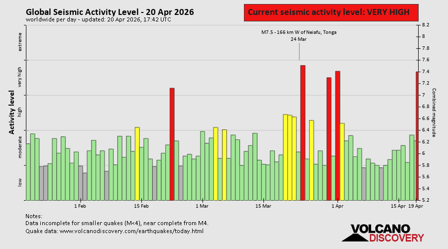 Seismische Aktivität