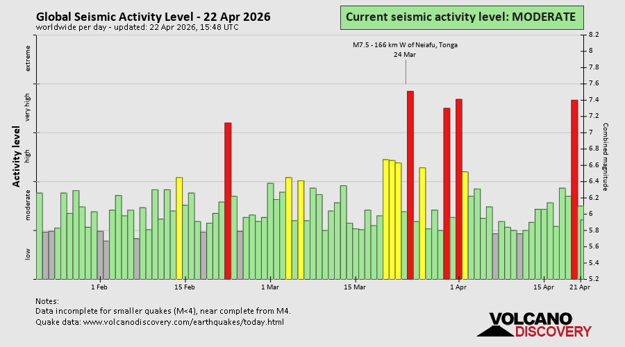 Seismische Aktivität