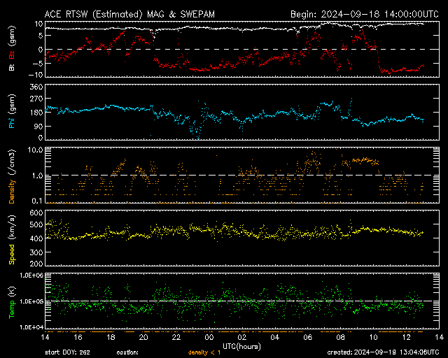 Herzschlag Der Erde Schumann Resonanz Schumann Frequenz Erdbeben