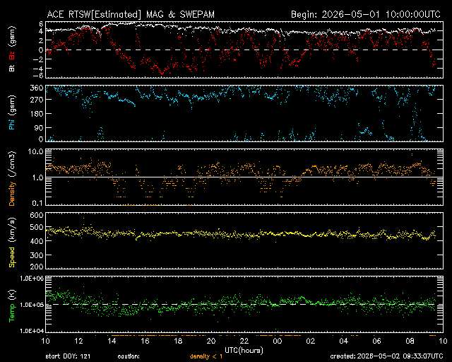 Solarwind