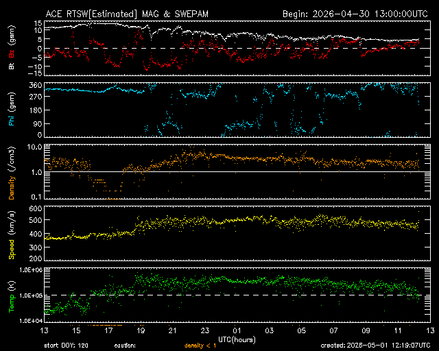 Solarwind