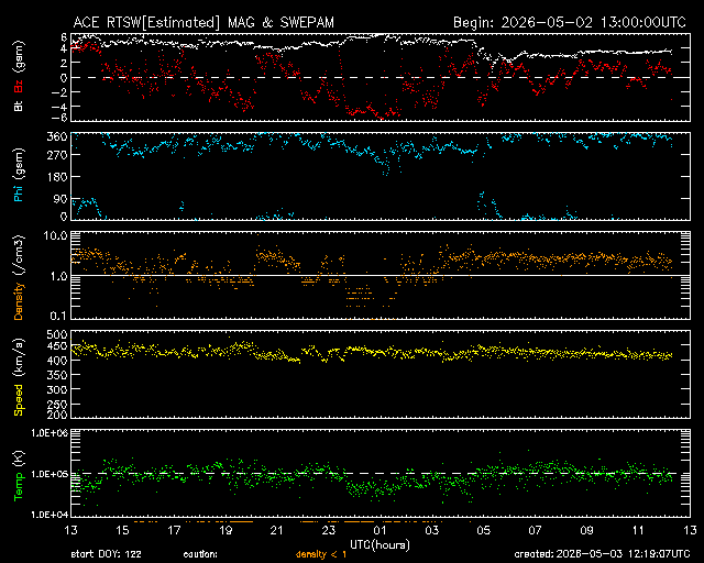 Solarwind