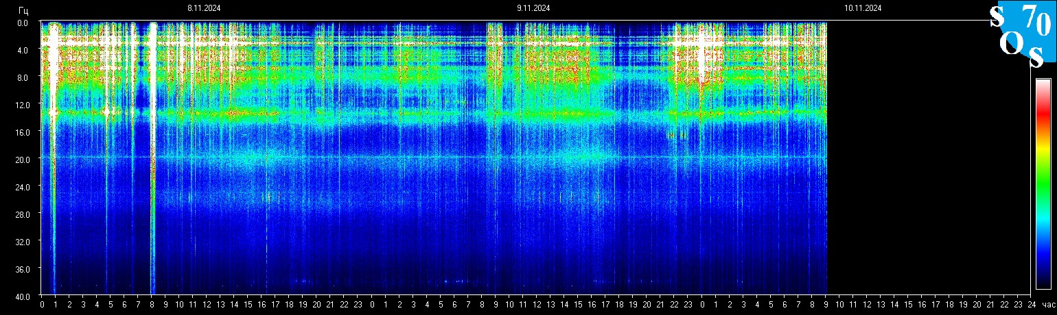 Herzschlag Der Erde Schumann Resonanz Schumann Frequenz Erdbeben