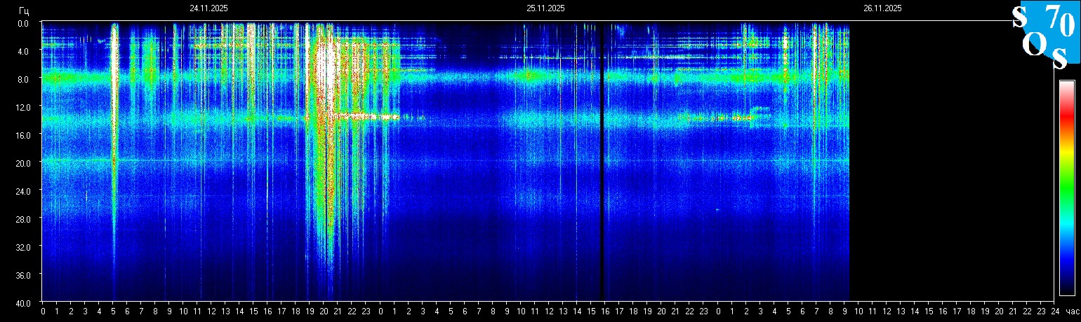 Schumann Resonanz