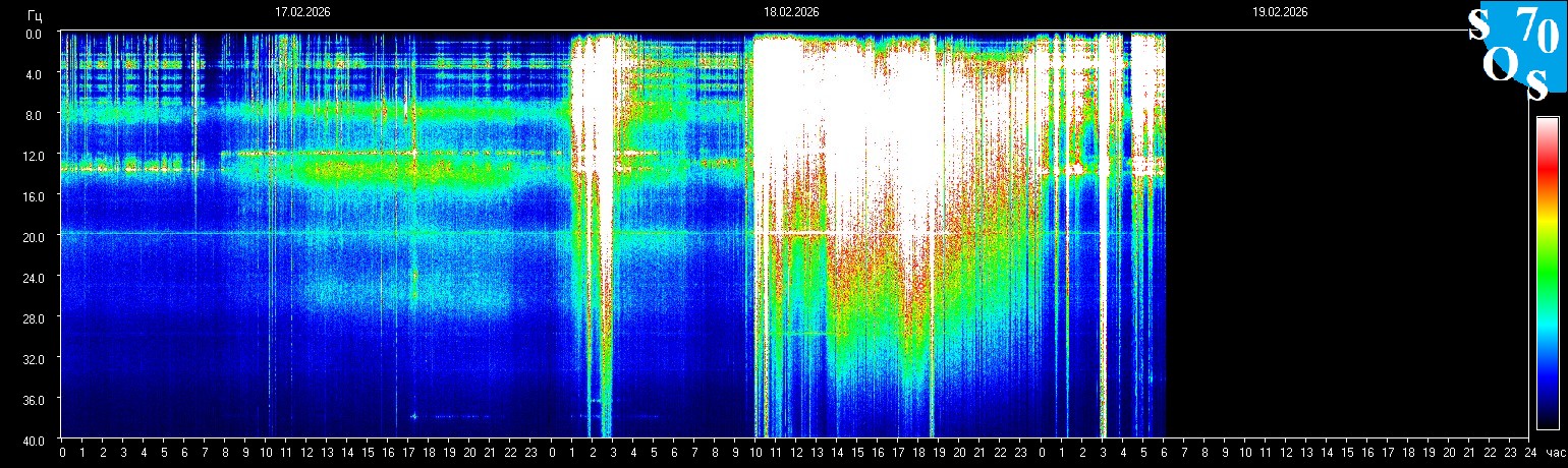 Schumann Resonanz