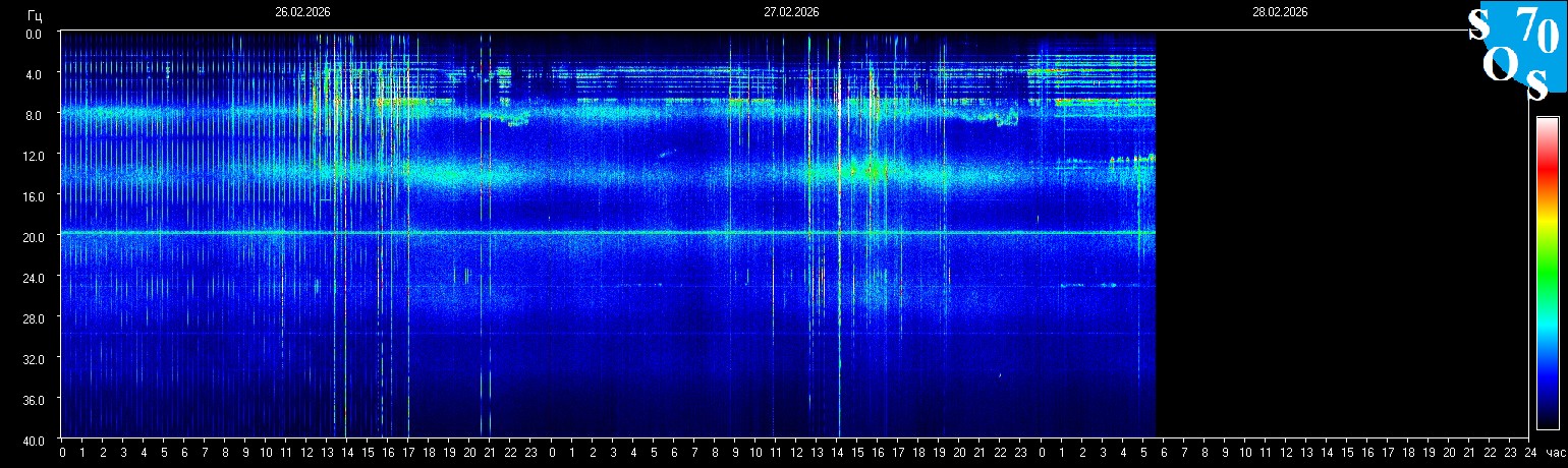 Schumann Resonanz