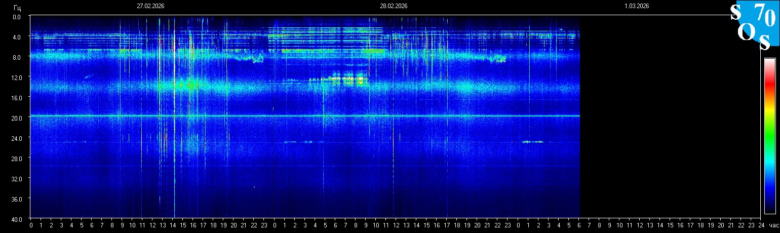 Schumann Resonanz