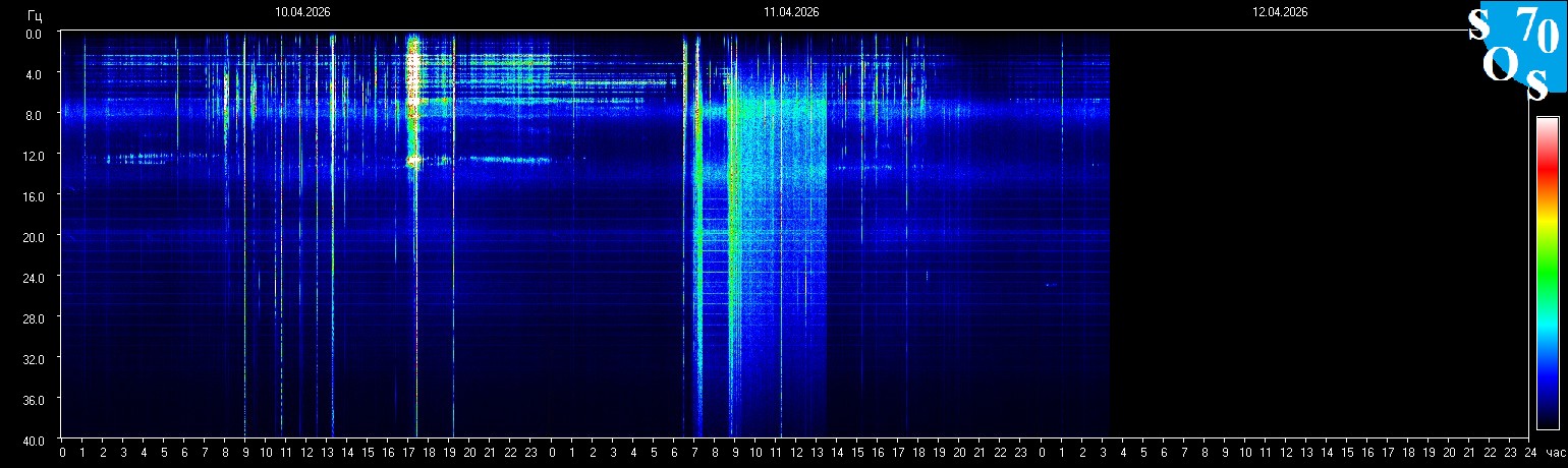 Schumann Resonanz