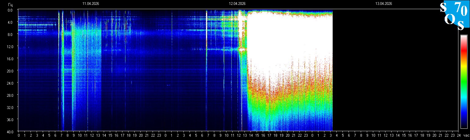 Schumann Resonanz