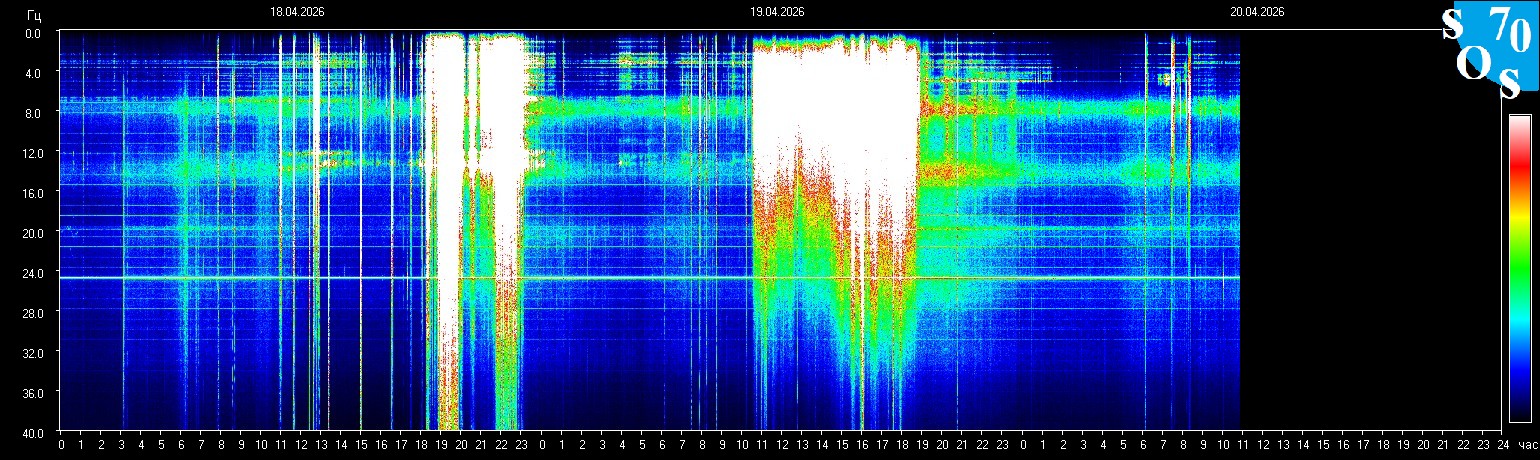 Schumann Resonanz
