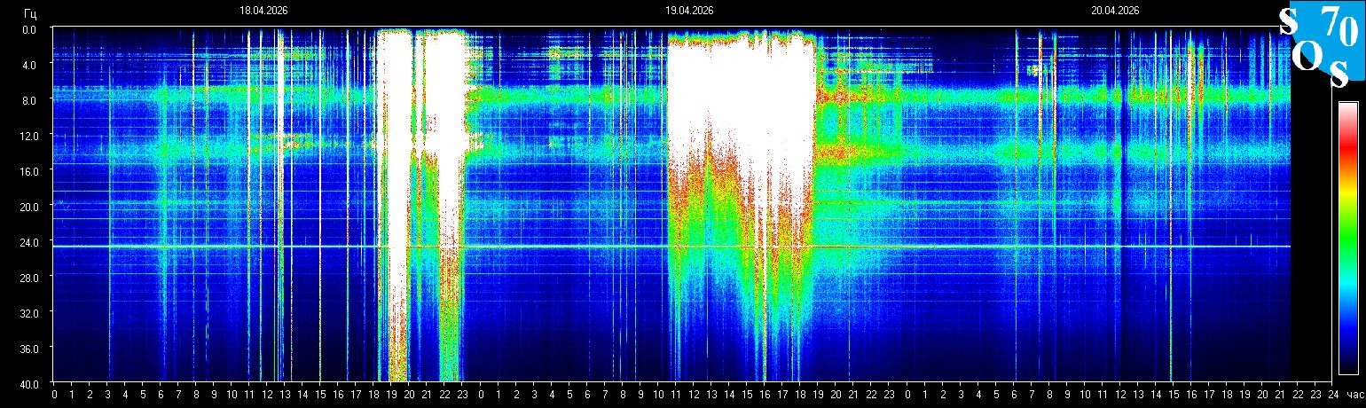 Schumann Resonanz