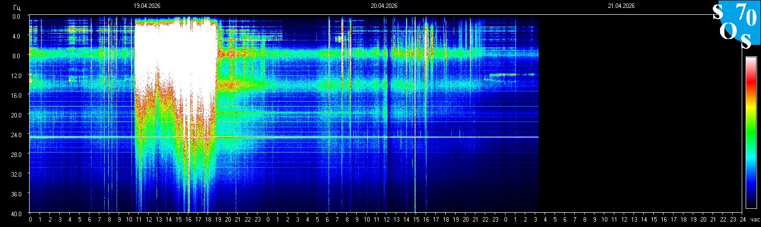 Schumann Resonanz