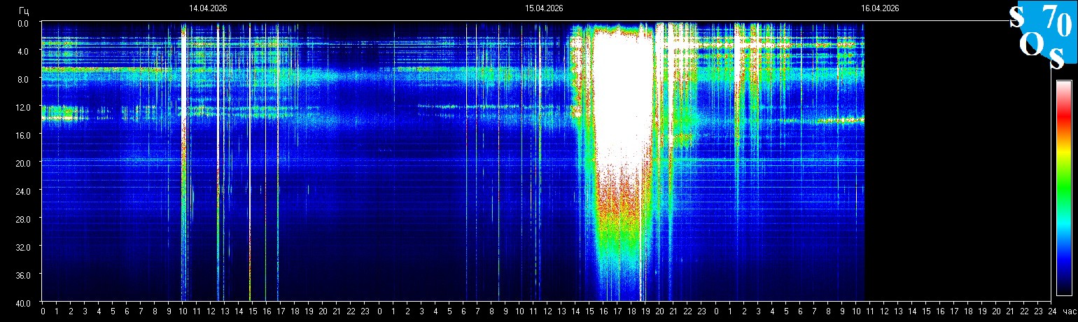 Aktuell fehlen die Messdaten, bitte schaue später wieder vorbei.