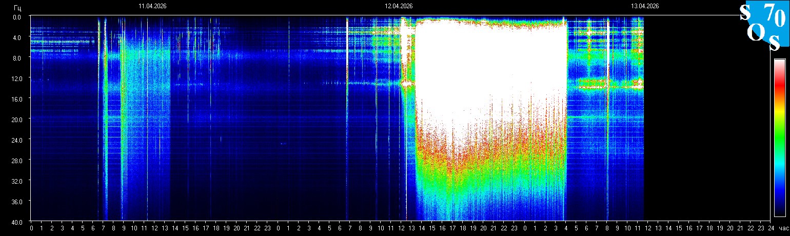 Aktuell fehlen die Messdaten, bitte schaue später wieder vorbei.