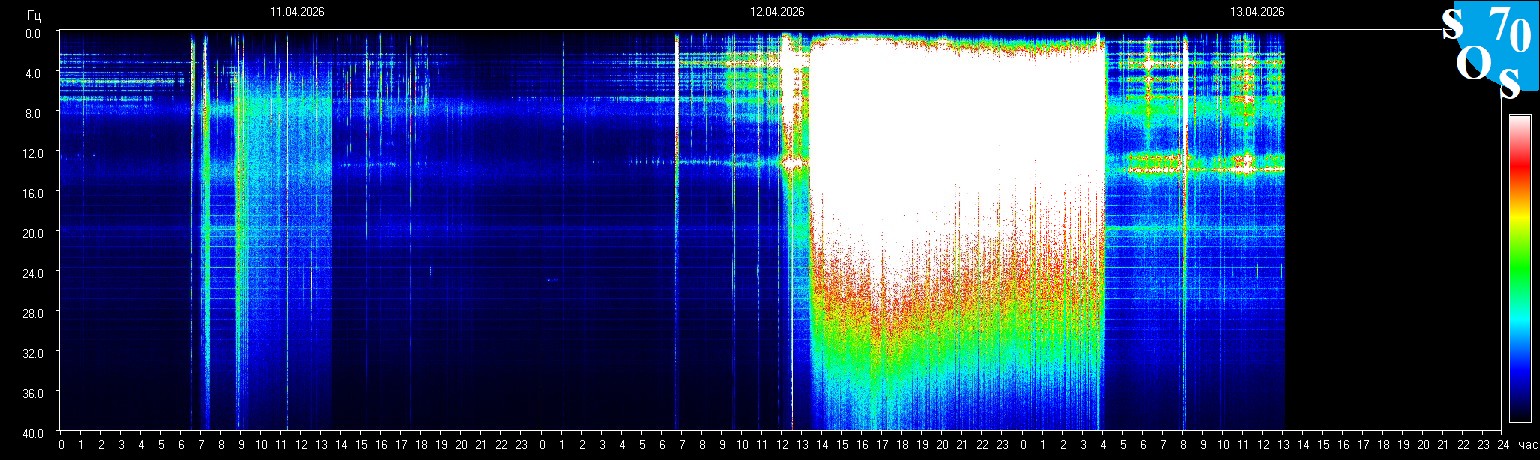Aktuell fehlen die Messdaten, bitte schaue später wieder vorbei.